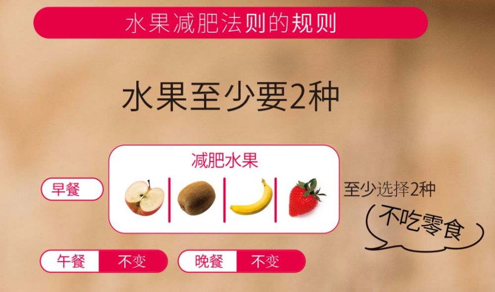 “水果减肥法”把早餐换成水果，打造易瘦体质，轻松减掉卡路里！