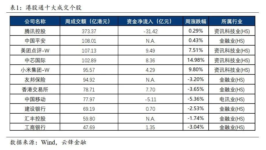 【港股周报】港股"低估"亦有指数原因