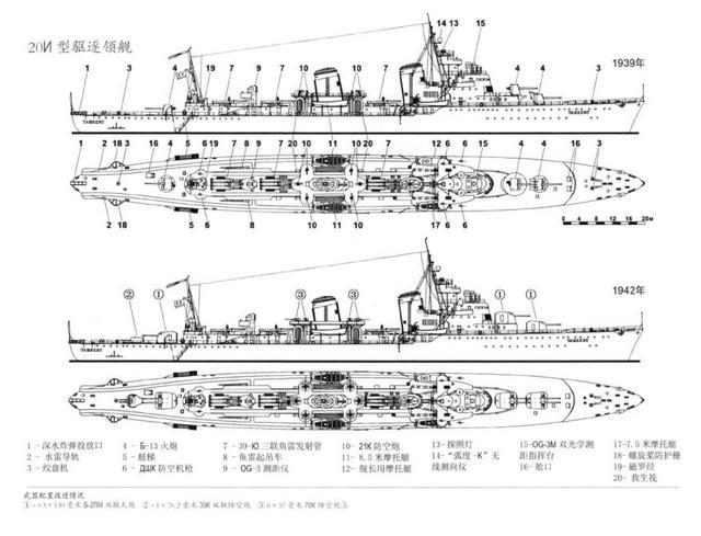 苏联天蓝旗舰,二战期间极速狂飙的驱逐舰:塔什干级