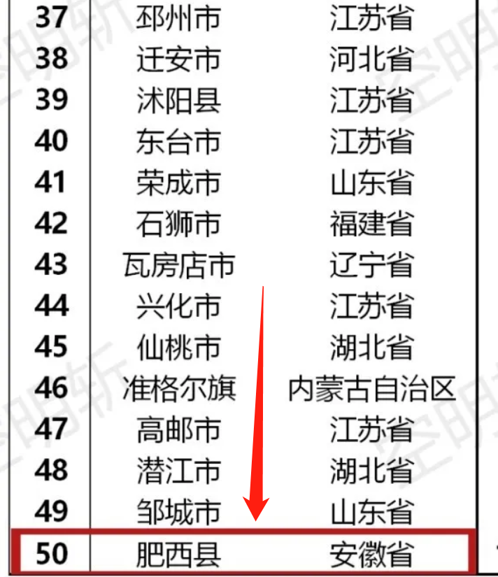 青州县gdp(2)