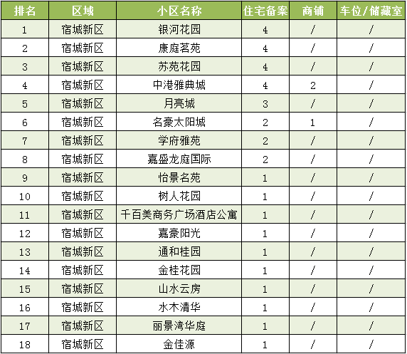 2019洋河新区GDP_洋河新区(3)