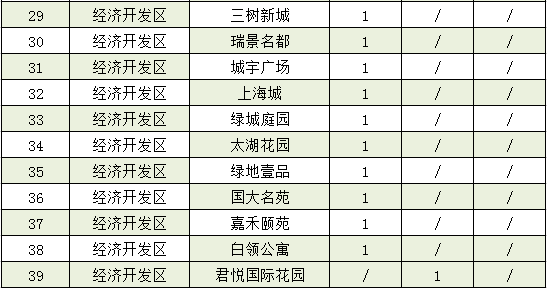 宿城区gdp