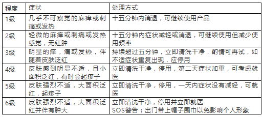 脸上老过敏怎么办,脸上皮肤老过敏是怎么回事