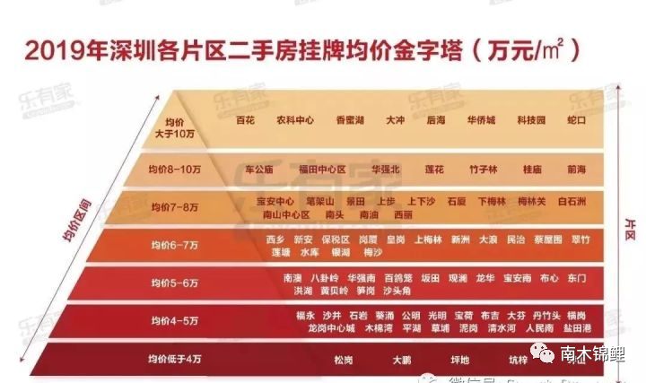 深圳2021常住人口_常住人口登记表