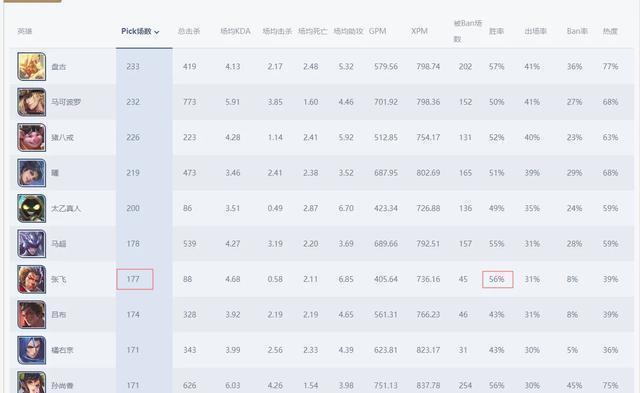 安琪拉简谱_王者荣耀安琪拉图片(2)