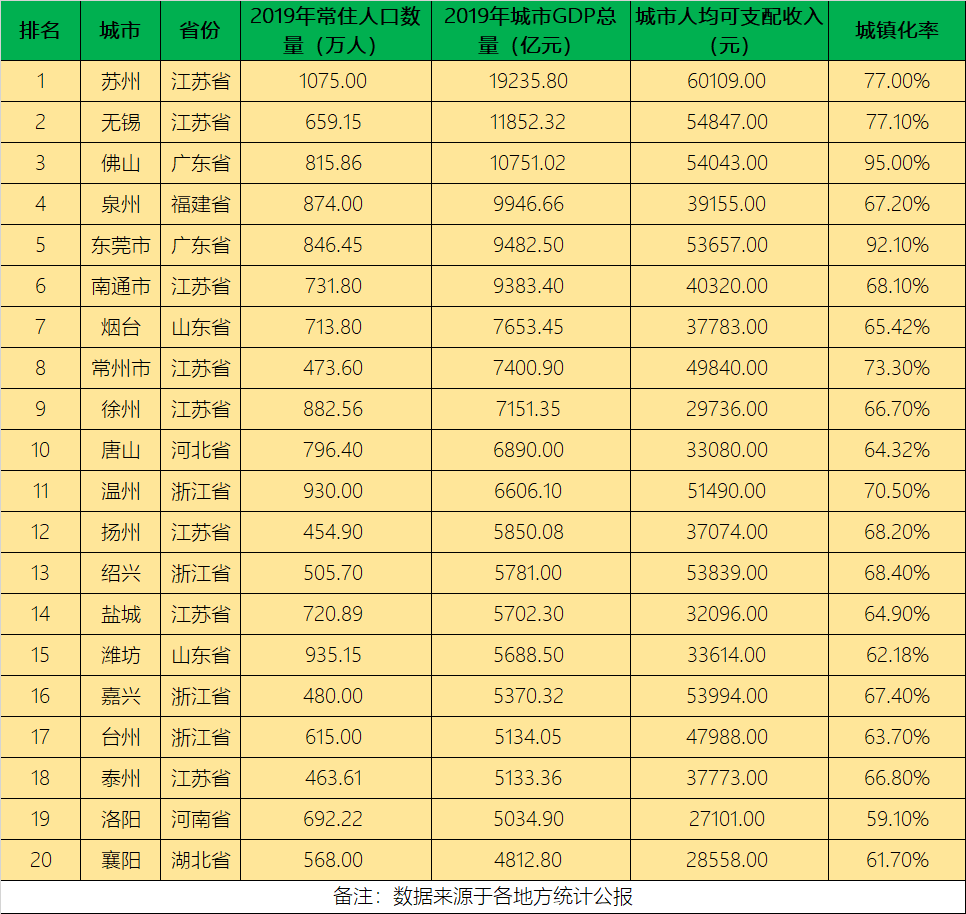 2021年江苏地级市gdp(2)