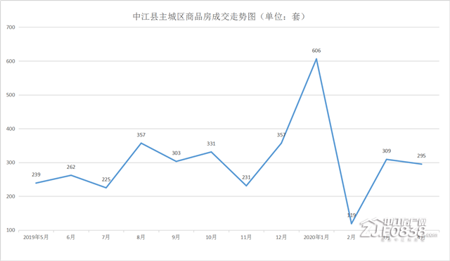中江县2021gdp