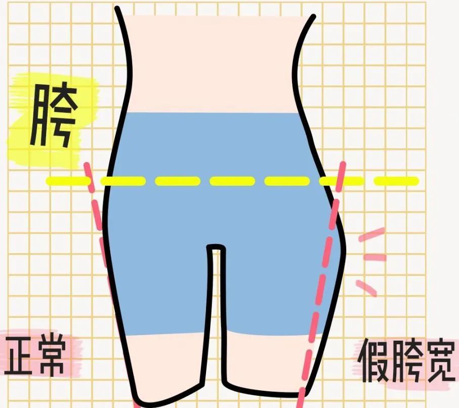 假胯宽的妹子们有救了！这套骨盆矫正操照着练就可以！