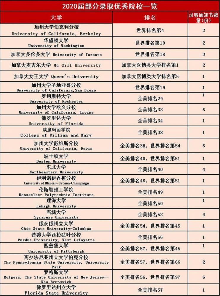 国际班排名_国际名模照片排名图片(3)