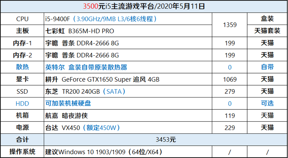 主机部分卖3488元,3488元随随便便可以凑i5-9400f 16gb gtx1650s的