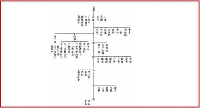 三国时期武将官职中,于禁的"左将军"地位有多高?