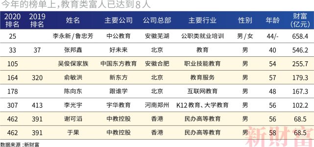 马云财富占gdp_新财富500富人榜 总财富为5大城GDP之和 前十首富中唯马云身家下滑(2)