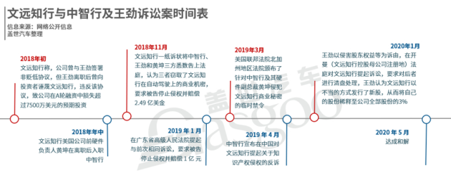 特斯拉美加州工厂本周复工；滴滴讨论公示车内性骚扰者可行性