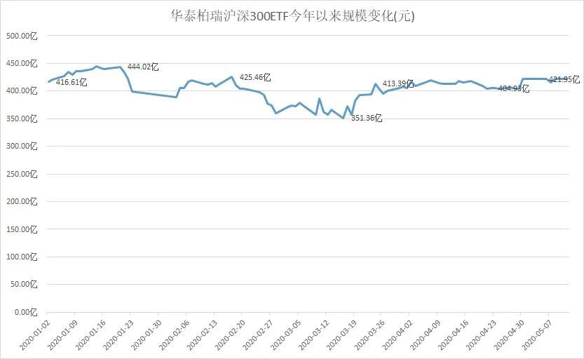 竞争太残酷!股票etf老大今年已换了6次,新霸主竟然是它!