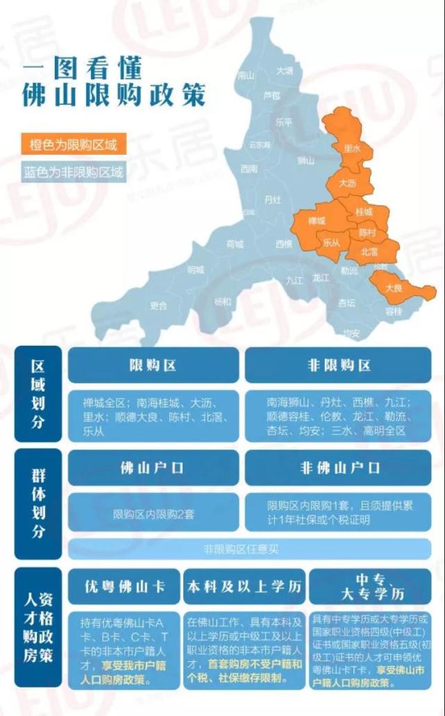 最后,附上佛山最新限购政策.