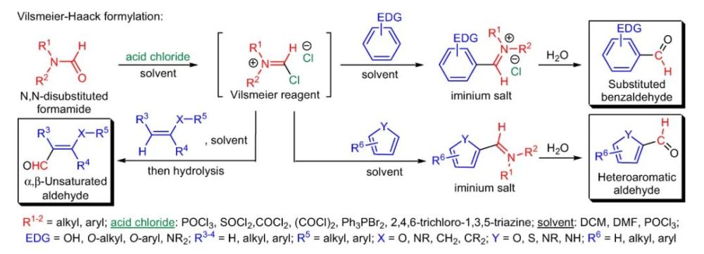 vilsmeier-haack甲酰化反应(图片来源:参考资料[1])