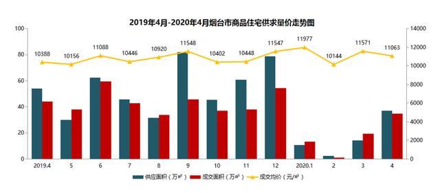 烟台gdp逐年下降_烟台GDP超济南14年后差距急剧缩小 仅多136亿