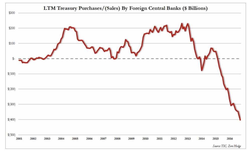 美国国债总量gdp_美国国债