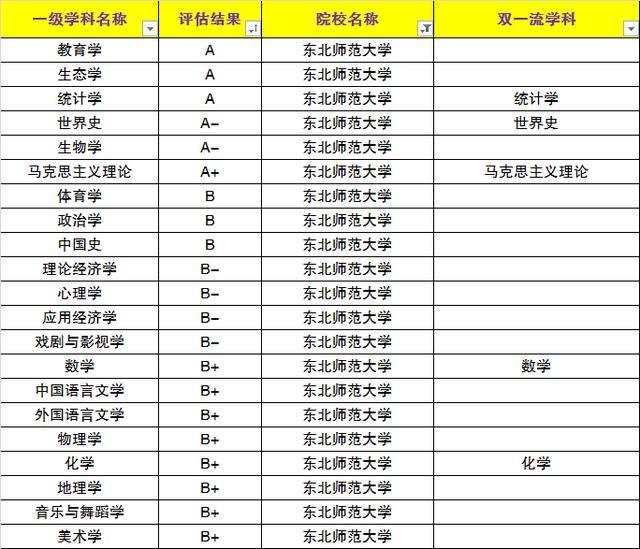 北京评估公司排名_联合资信评估公司图片(3)