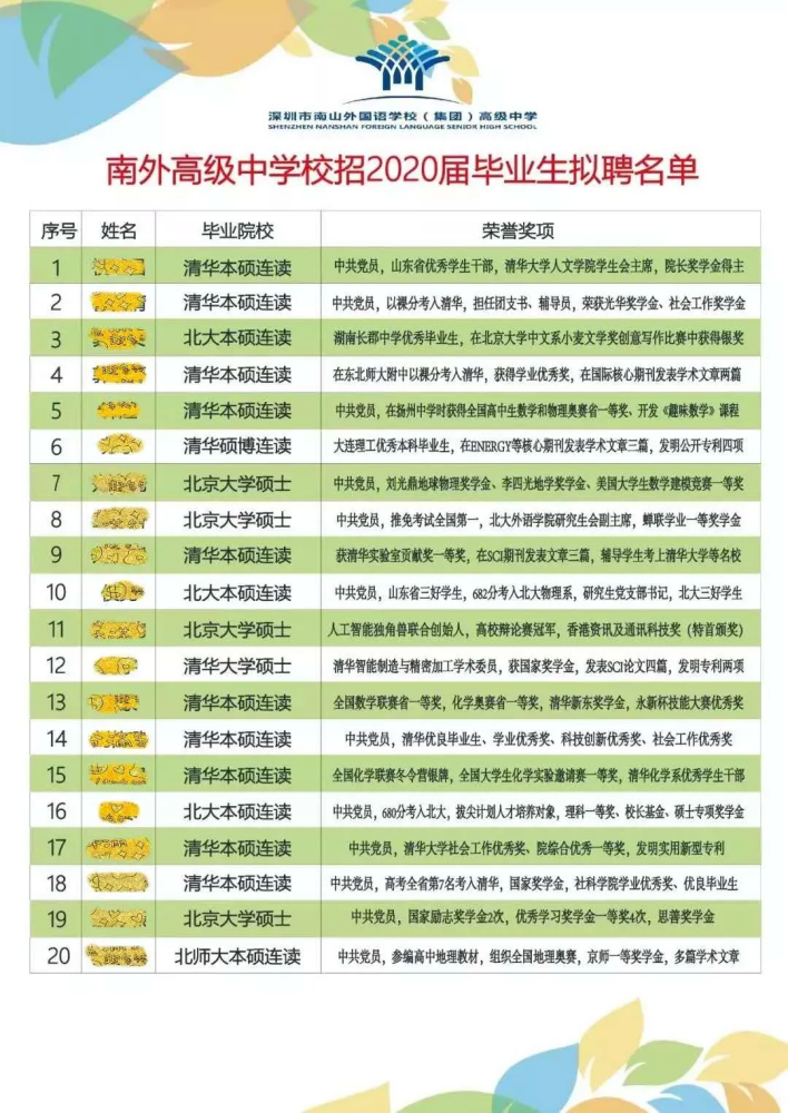 广东人口英文_广东人口年龄结构(3)