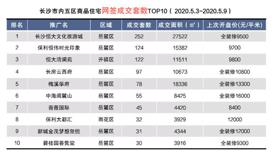 新城地产排名_新城地产(2)