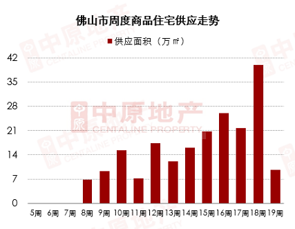 高明gdp容桂gdp_广东佛山顺德容桂镇2018年GDP是多少(2)