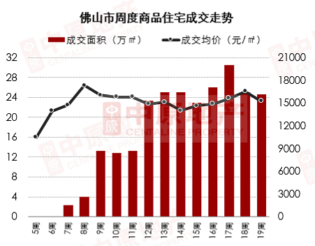 2021年三水区gdp_2021 佛山 三水 售楼处电话 房价,楼盘户型,周边配套,交通...(2)