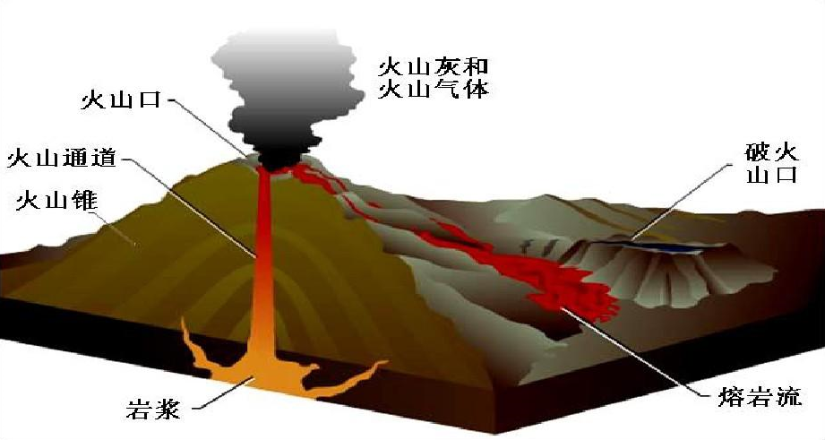 火山地震