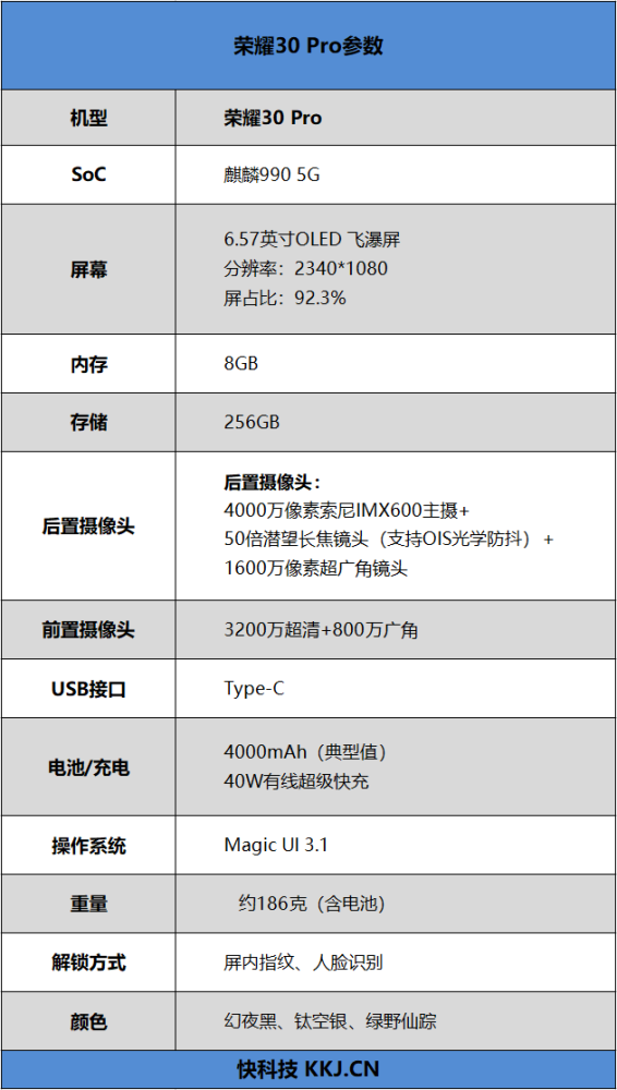 总的来说,荣耀30 pro是"超大杯"30 pro 卸下探索性功能,超前配置之后