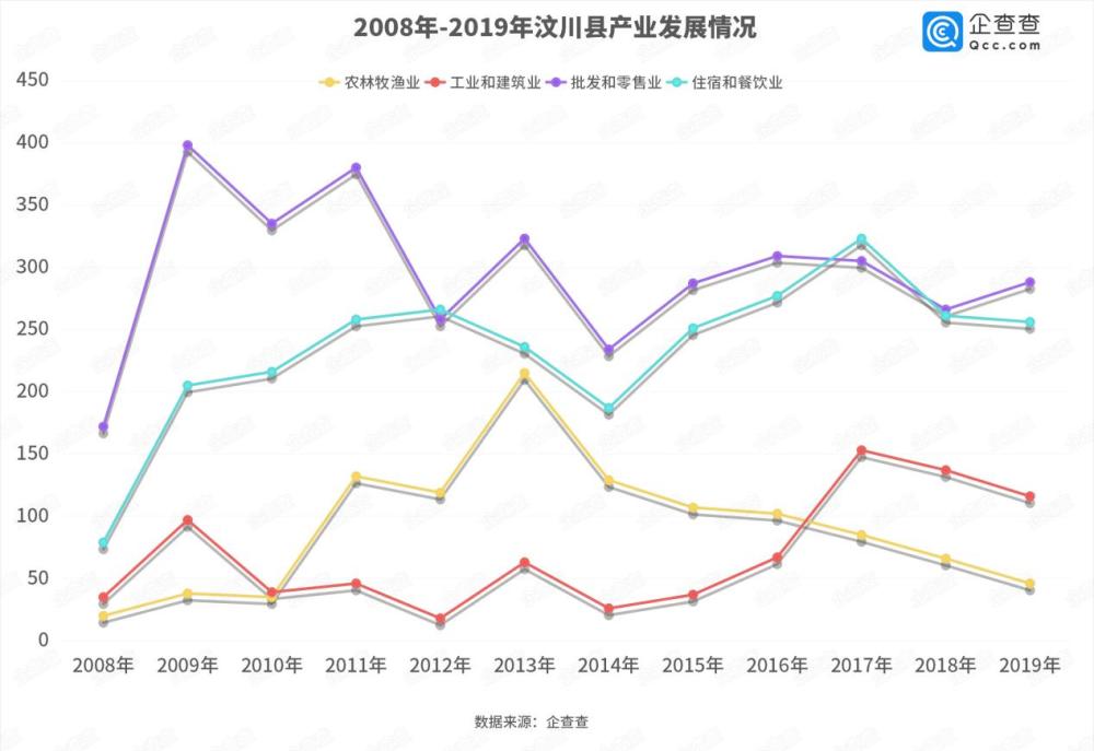 汶川GDP_汶川地震(3)