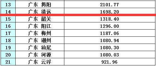 韶关各县gdp(3)