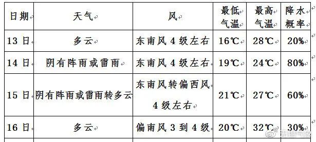 每日小火箭免费节点