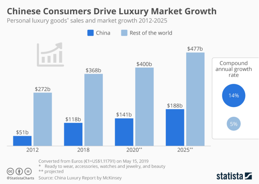 中国在2100年GDP_2020年中国gdp(2)