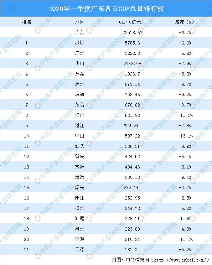 佛山的gdp全国排名(2)