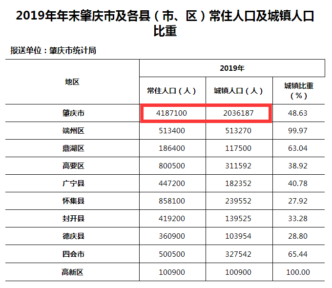 肇庆市常住人口_肇庆市地图(3)