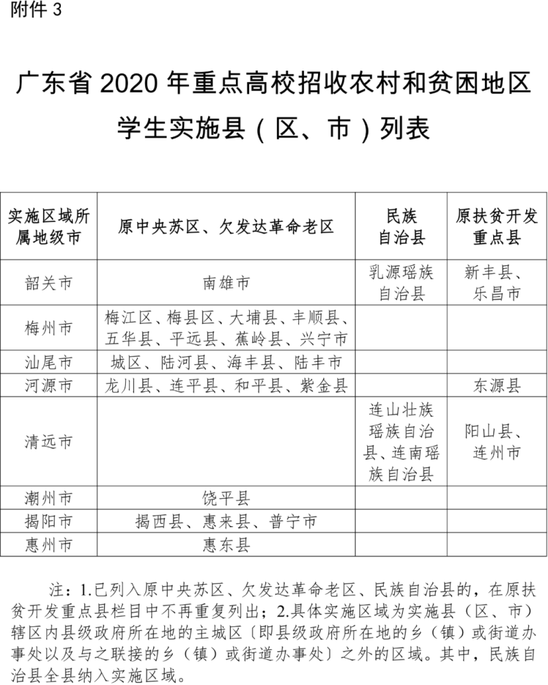 广东省教育厅关于做好2020年重点高校招收农村和贫困地区学生工作的