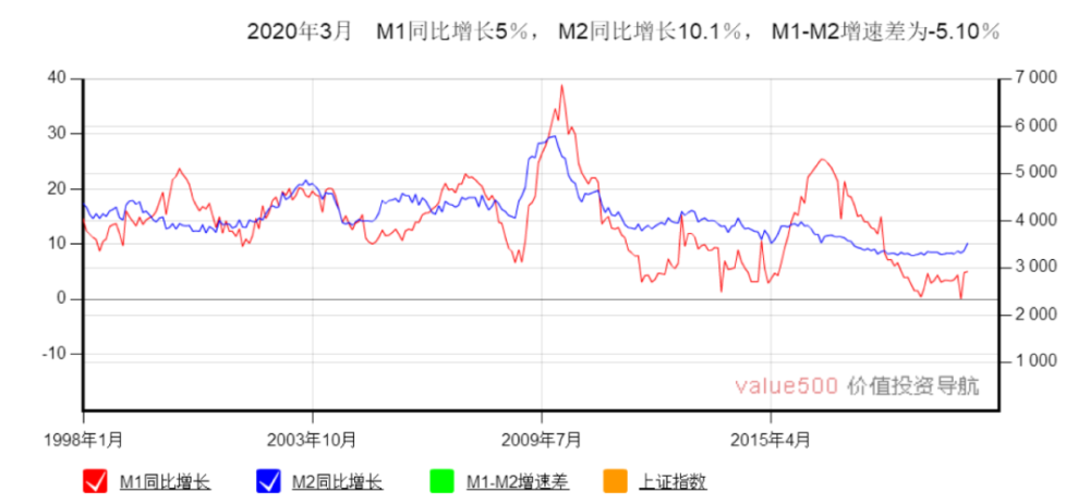 gdp与股市和房市(2)