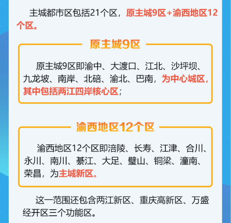 渝西地区gdp(3)