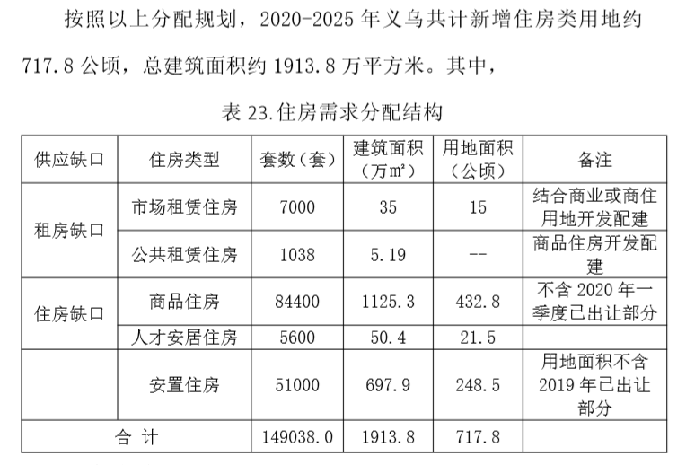 2019年义乌人口_05年义乌车展