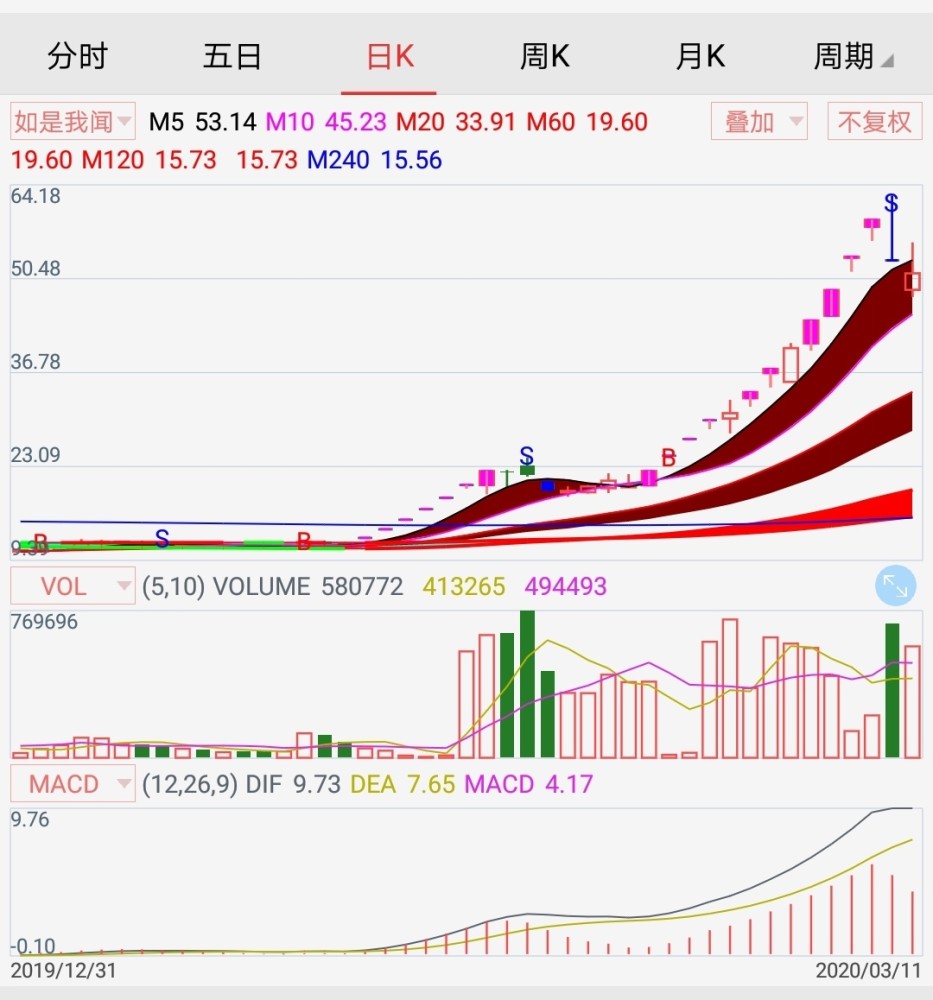 打板战法情绪周期