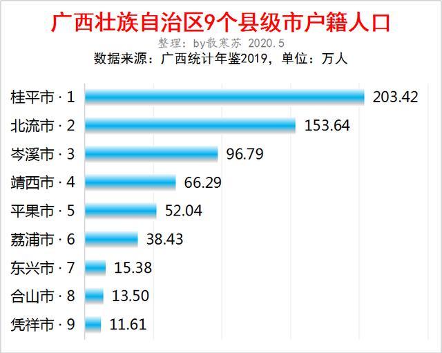 桂平说人口_桂平西山