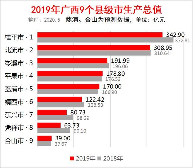县级300亿GDP_186个县级区划单位的经济现状 详实数据版