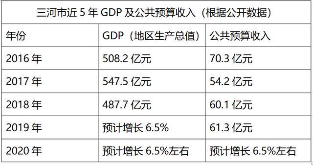 三河市2020gdp_三河市地图(3)