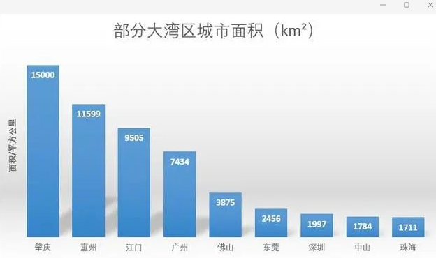 惠州市2019年经济总量有多少_惠州市2020年常住人口