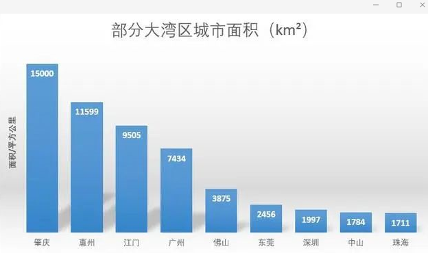 惠州市2019年经济总量有多少_2019年惠州市春晚