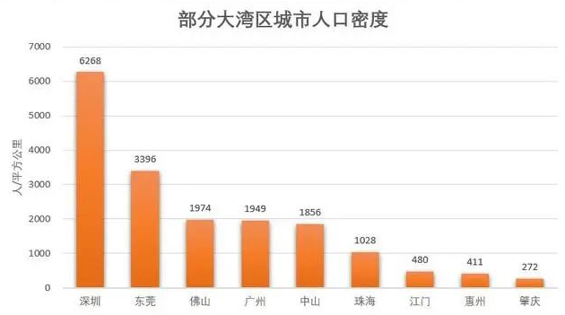 惠州市2019年经济总量有多少_惠州市2020年常住人口