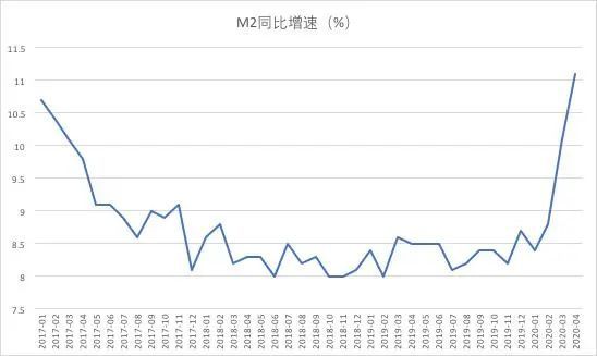 广义货币和gdp有关系吗_渤海银行董事长李伏安 银行业要积极服务去杠杆(2)