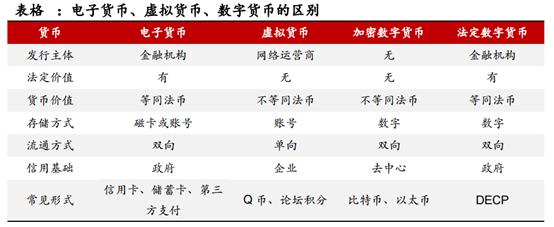 如何防范借"虚拟货币"区块链"等名的违法活动?