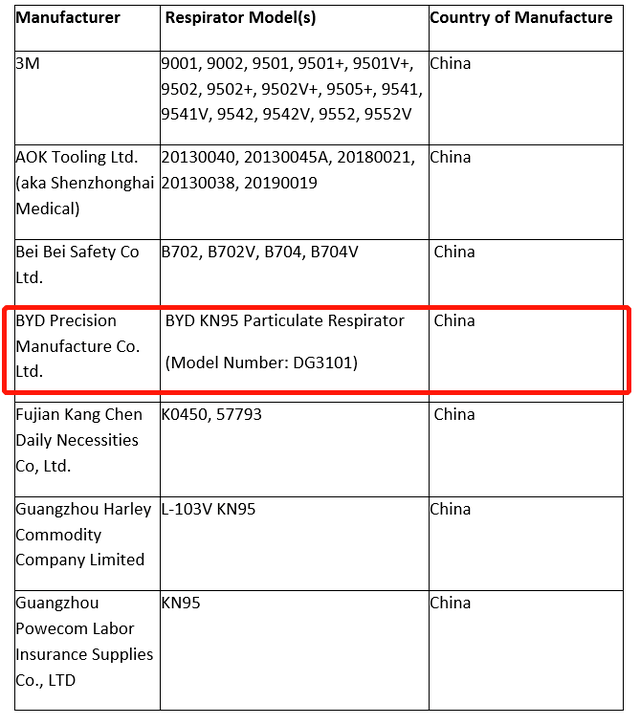 比亚迪遭美国“仙人跳”？背后有什么猫腻？