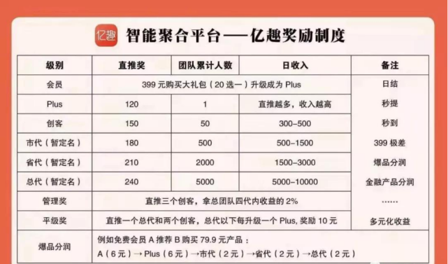 深圳招财猫智还科技因“组织策划传销活动”被法院冻结银行存款!